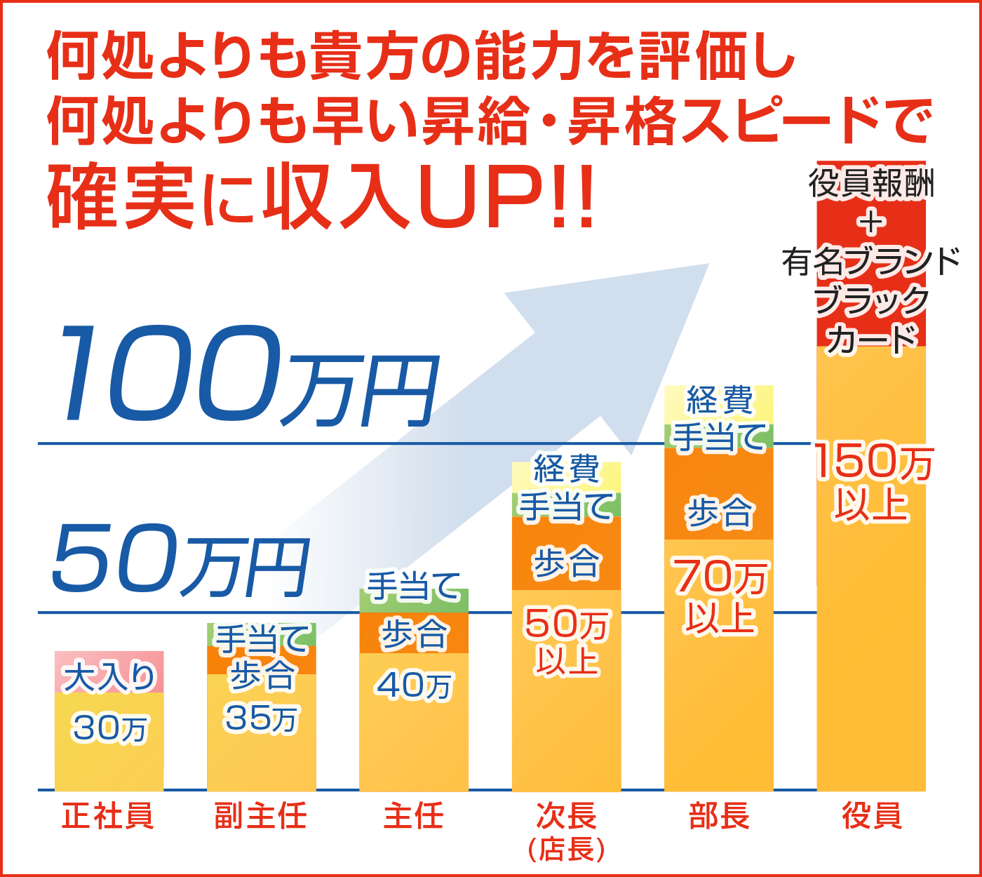 秋コスグループ スタッフ求人サイト